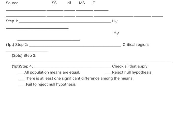 Source Step 1 1pt Step 2 Df Ms All Population Means Are Equal There Is At Least One Significant Difference Among Th 1