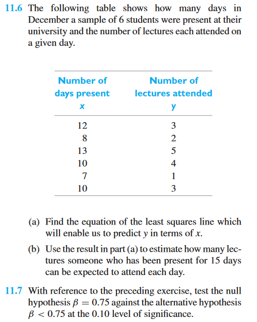 11 6 The Following Table Shows How Many Days In December A Sample Of 6 Students Were Present At Their University And The 1