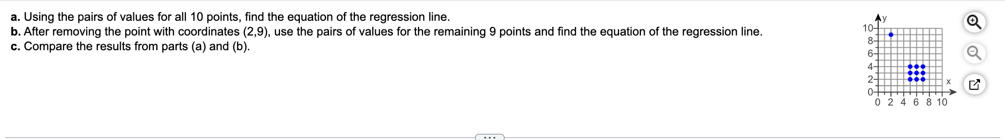 A Using The Pairs Of Values For All 10 Points Find The Equation Of The Regression Line B After Removing The Point Wi 1