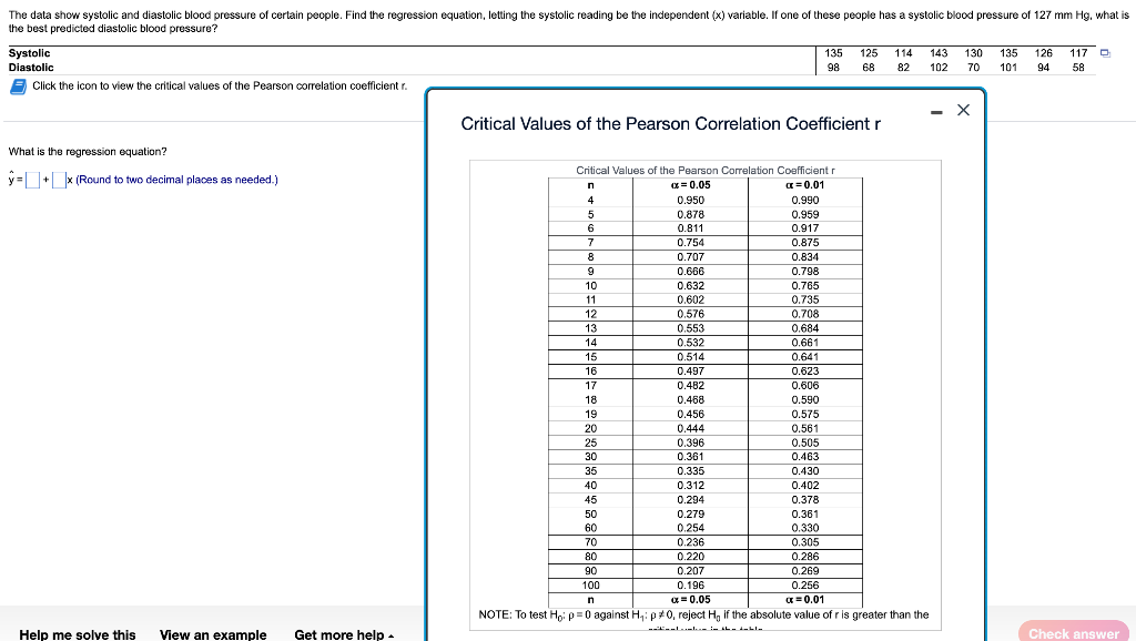 The Data Show Systolic And Diastolic Blood Pressure Of Certain People Find The Regression Equation Letting The Systoli 1