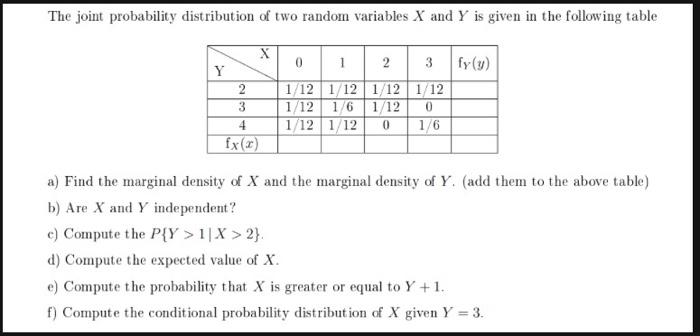 The Joint Probability Distribution Of Two Random Variables X And Y Is Given In The Following Table X 0 1 2 3 Fy Y Y 2 1 1