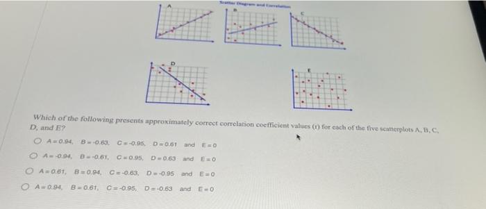 Scatter Diagram And Which Of The Following Presents Approximately Correct Correlation Coefficient Values 1 For Each Of 2