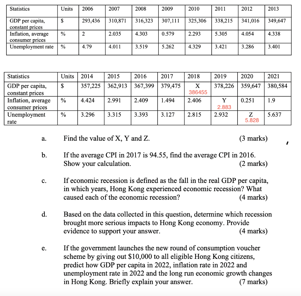 Statistics Units Gdp Per Capita Constant Prices Inflation Average Consumer Prices Unemployment Rate Statistics G 1