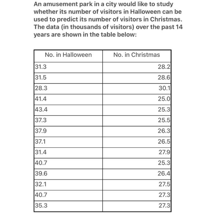 An Amusement Park In A City Would Like To Study Whether Its Number Of Visitors In Halloween Can Be Used To Predict Its N 1