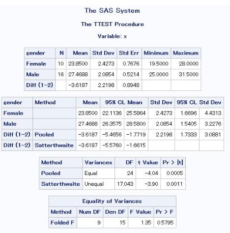 5 20 Points Total The Following Data Are On The Dental Measurements Distance In Mm From The Center Of The Pituitary 2
