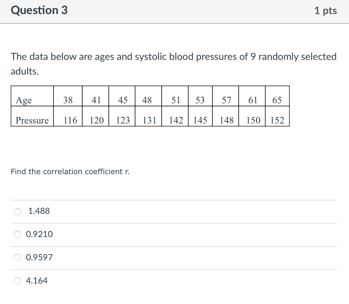 Question 3 1 Pts The Data Below Are Ages And Systolic Blood Pressures Of 9 Randomly Selected Adults Age 38 41 45 48 51 1