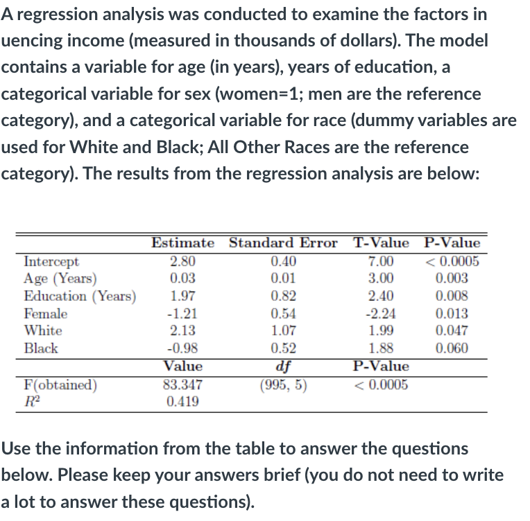 A Regression Analysis Was Conducted To Examine The Factors In Uencing Income Measured In Thousands Of Dollars The Mod 1