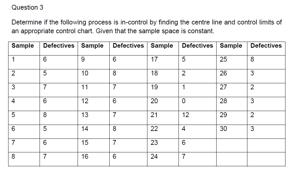 Question 3 Determine If The Following Process Is In Control By Finding The Centre Line And Control Limits Of An Appropri 1
