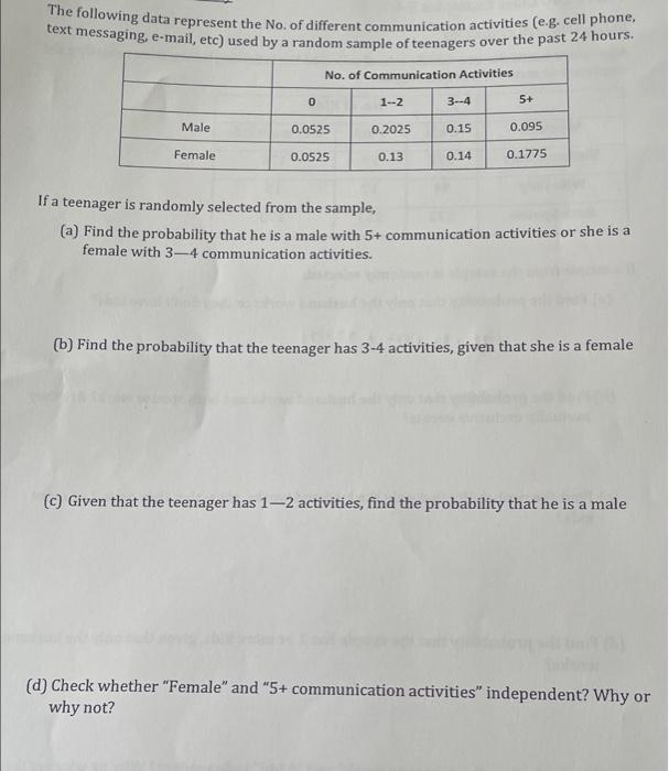The Following Data Represent The No Of Different Communication Activities E G Cell Phone Text Messaging E Mail Etc 1