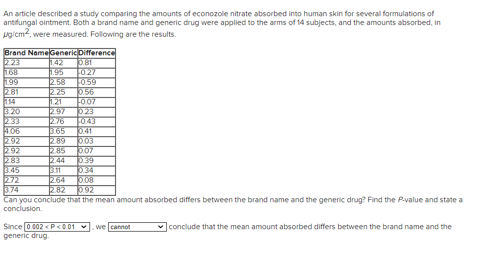 An Article Described A Study Comparing The Amounts Of Econozole Nitrate Absorbed Into Human Skin For Several Formulation 1