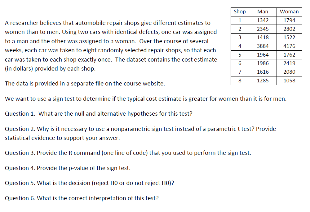 Man Woman 1342 1794 2345 2802 1418 1522 A Researcher Believes That Automobile Repair Shops Give Different Estimates To W 1