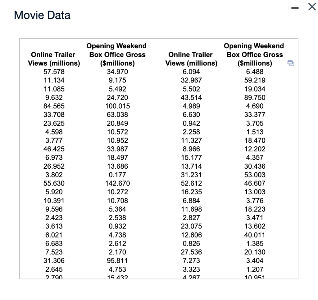A Box Office Analyst Seeks To Predict Opening Weekend Box Office Gross For Movies Toward This Goal The Analyst Plans T 2
