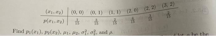 2 5 10 Let X And X Have The Joint Pmf Described By The Following Table 1 0 0 0 1 1 1 2 0 2 2 2
