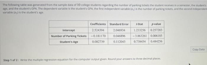 The Following Table Was Generated From The Sample Data Of 10 College Students Regarding The Number Of Parking Tickets Th 1