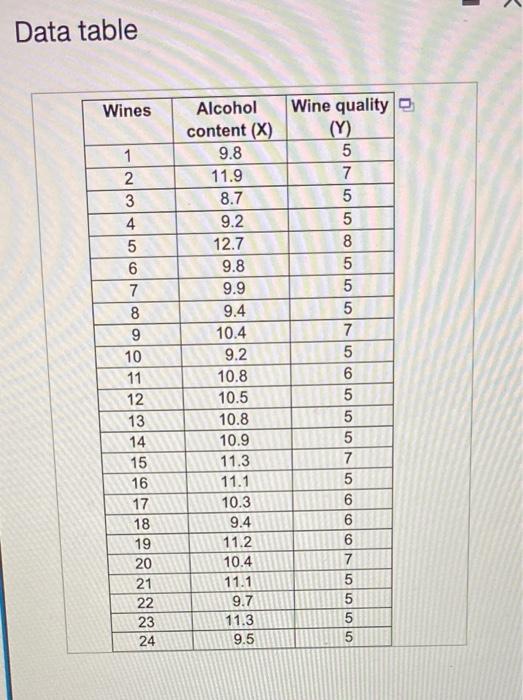 Data On Alcohol Content And Wine Quality Was Collected From Variants Of A Particular Wine From A Sample Of 30 Wines A 2