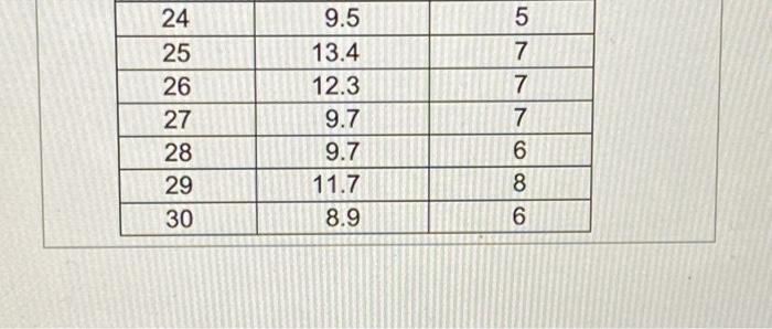 Data On Alcohol Content And Wine Quality Was Collected From Variants Of A Particular Wine From A Sample Of 30 Wines A 3