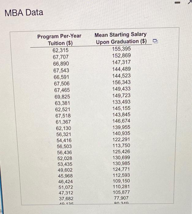 A Prospective Mba Student Would Like To Examine The Factors That Impact Starting Salary Upon Graduation And Decides To D 3