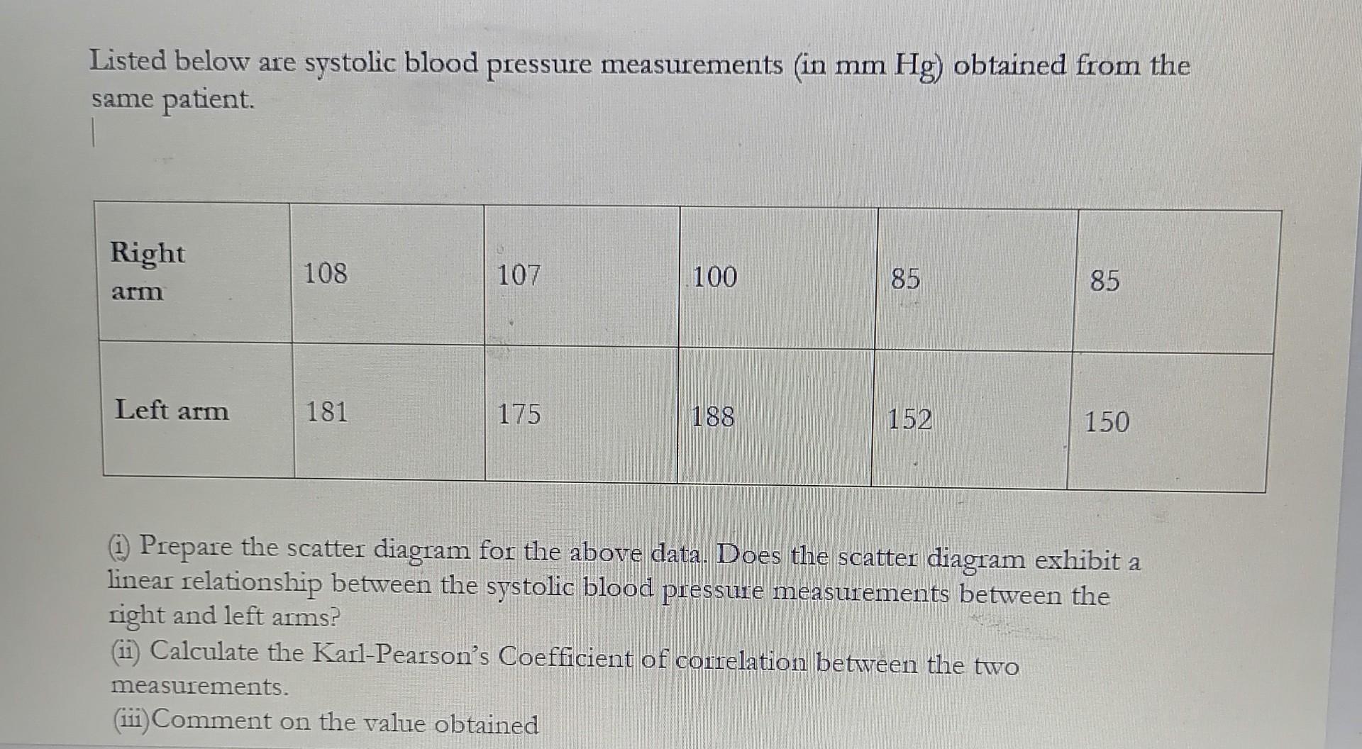 Listed Below Are Systolic Blood Pressure Measurements In Mm Hg Obtained From The Same Patient Right 108 107 100 85 85 1
