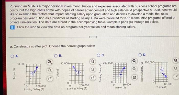 Pursuing An Mba Is A Major Personal Investment Tuition And Expenses Associated With Business School Programs Are Costly 1