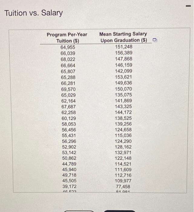 Pursuing An Mba Is A Major Personal Investment Tuition And Expenses Associated With Business School Programs Are Costly 4