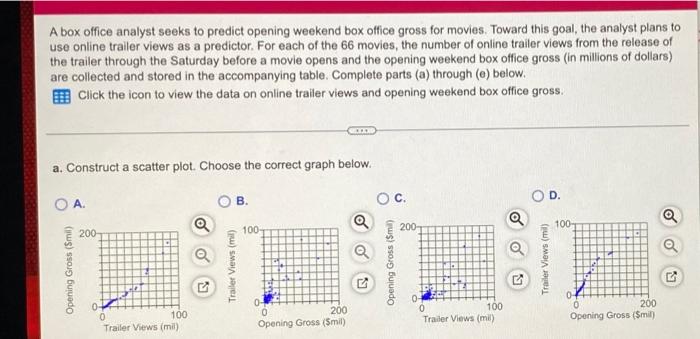 A Box Office Analyst Seeks To Predict Opening Weekend Box Office Gross For Movies Toward This Goal The Analyst Plans T 1