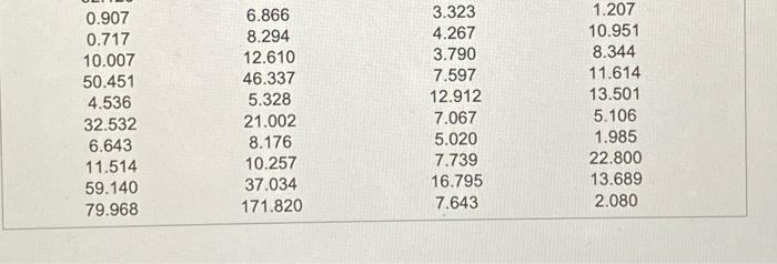 A Box Office Analyst Seeks To Predict Opening Weekend Box Office Gross For Movies Toward This Goal The Analyst Plans T 5