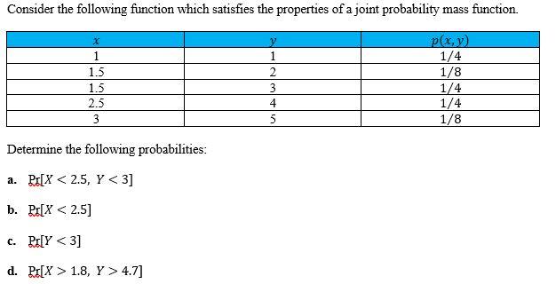 Consider The Following Function Which Satisfies The Properties Of A Joint Probability Mass Function X 1 1 1 4 1 5 2 1 8 1