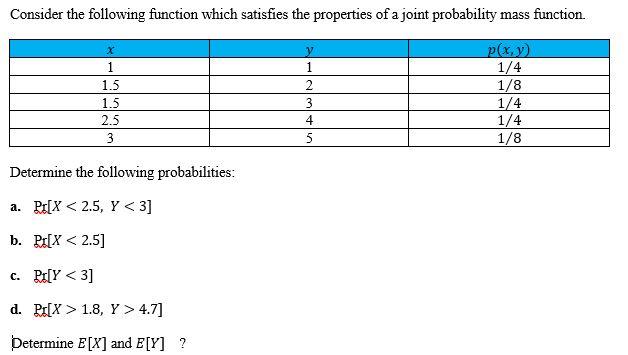 Consider The Following Function Which Satisfies The Properties Of A Joint Probability Mass Function X Y 1 1 1 4 1 5 2 1 1