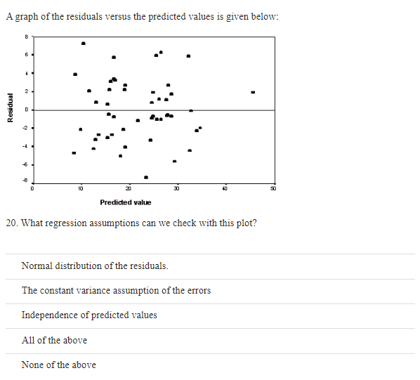 A Graph Of The Residuals Versus The Predicted Values Is Given Below 0 50 Predicted Value 20 What Regression Assumption 1