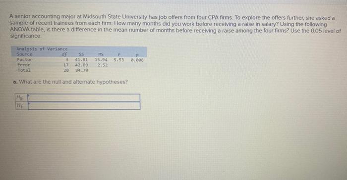 A Senior Accounting Major At Midsouth State University Has Job Offers From Four Cpa Firms To Explore The Offers Further 1