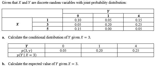 Given That X And Y Are Discrete Random Variables With Joint Probability Distribution Y 0 1 1 0 10 0 05 X 3 0 05 0 20 5 1