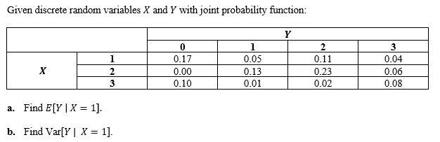 Given Discrete Random Variables X And Y With Joint Probability Function Y 0 1 2 1 0 17 0 05 0 11 X 0 00 0 13 0 23 0 10 1