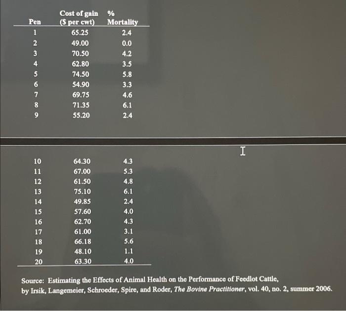 Name Feedlot Cattle Cost Of Gain And Mortality Feedlot Mortality Measures The Percent Of Cattle That Die While In The 2