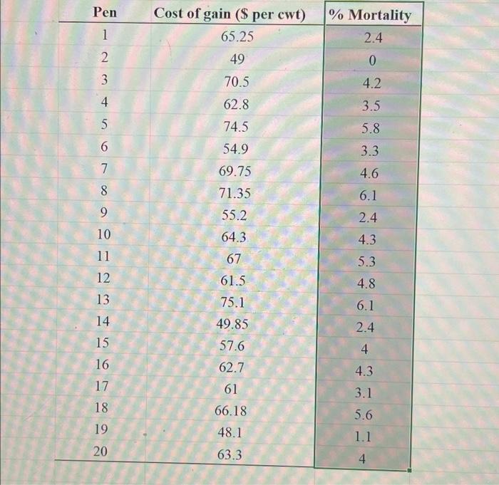 Name Feedlot Cattle Cost Of Gain And Mortality Feedlot Mortality Measures The Percent Of Cattle That Die While In The 3