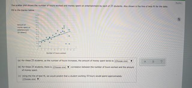 Expe The Scatter Plot Shows The Number Of Hours Worked And Money Spent On Entertainment By Each Of 25 Students Also Sho 1