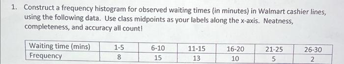 1 Construct A Frequency Histogram For Observed Waiting Times In Minutes In Walmart Cashier Lines Using The Following 1