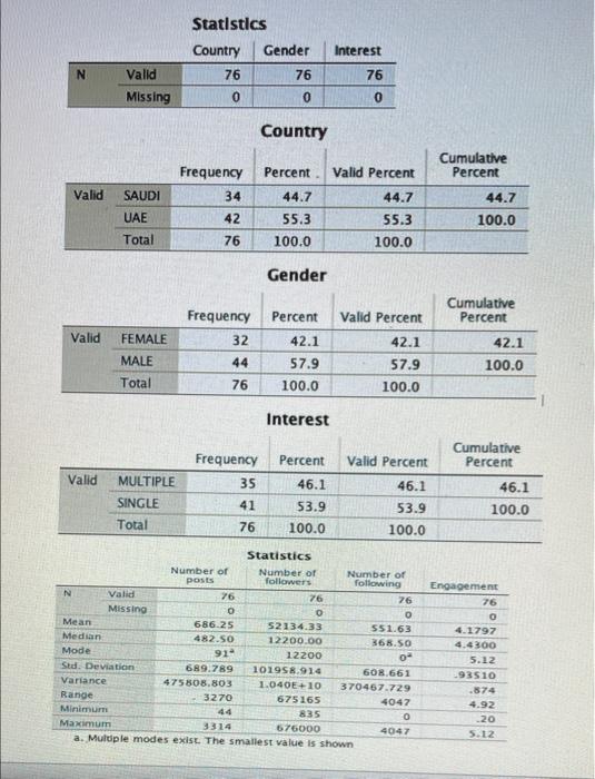 Questions 1 Question 1 Frequency Statistics 1 Point Estimate The Frequency Distribution For The Three Nominal Categ 3