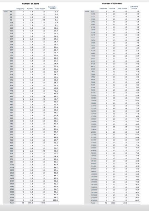 Questions 1 Question 1 Frequency Statistics 1 Point Estimate The Frequency Distribution For The Three Nominal Categ 5