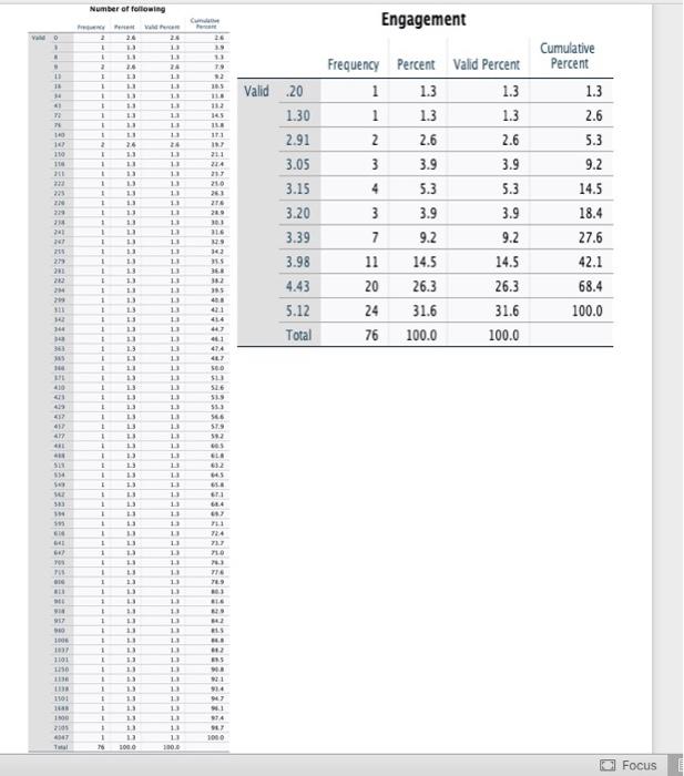Questions 1 Question 1 Frequency Statistics 1 Point Estimate The Frequency Distribution For The Three Nominal Categ 6