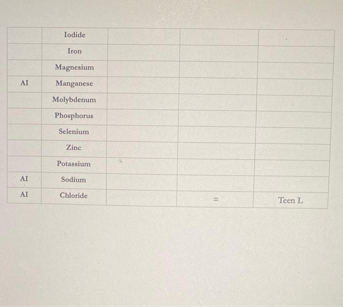 Active Learning Comparison Of Your Intake Needs With Others Nutrient Name For Your Age Unless Notes These Will Be Rda 2