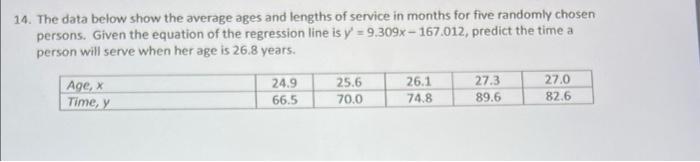 14 The Data Below Show The Average Ages And Lengths Of Service In Months For Five Randomly Chosen Persons Given The Eq 1