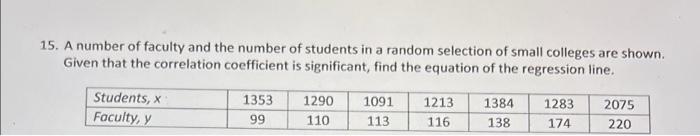15 A Number Of Faculty And The Number Of Students In A Random Selection Of Small Colleges Are Shown Given That The Cor 1