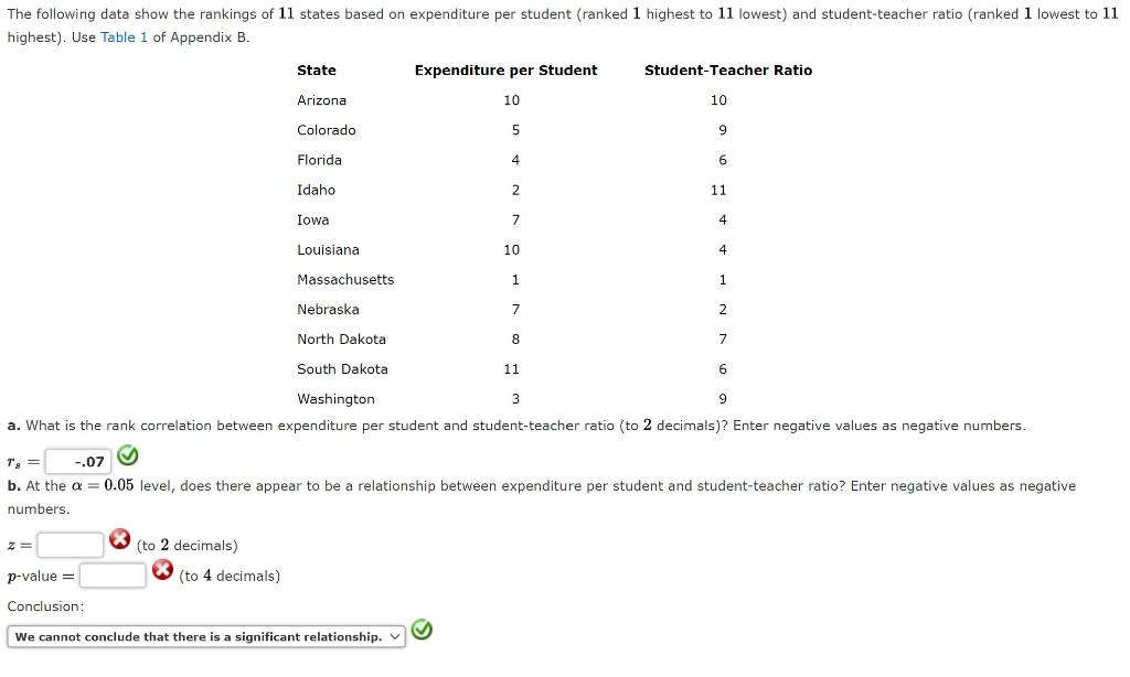 The Following Data Show The Rankings Of 11 States Based On Expenditure Per Student Ranked 1 Highest To 11 Lowest And S 1