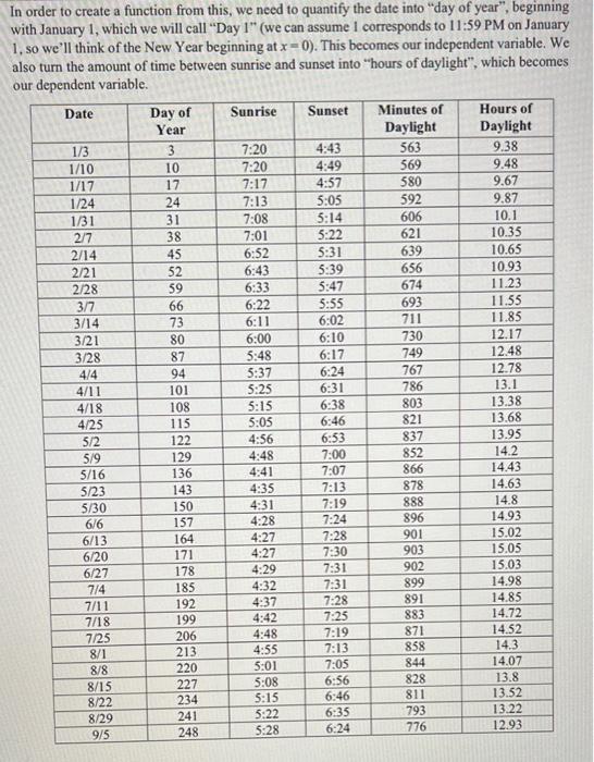 In Order To Create A Function From This We Need To Quantify The Date Into Day Of Year Beginning With January 1 Whic 1