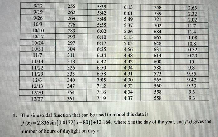 In Order To Create A Function From This We Need To Quantify The Date Into Day Of Year Beginning With January 1 Whic 2