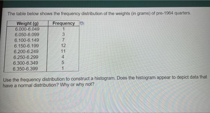 The Table Below Shows The Frequency Distribution Of The Weights In Grams Of Pre 1964 Quarters Weight G Frequency 6 1