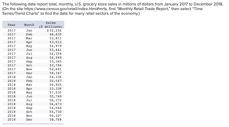 The Following Data Report Total Monthly U S Grocery Store Sales In Millions Of Dollars From January 2017 To December 1
