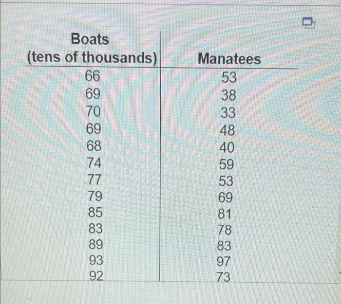 Use The Accompanying Paired Data Consisting Of Registered Boats Lens Of Thousands And Manatee Fatalities From Boat Enc 8