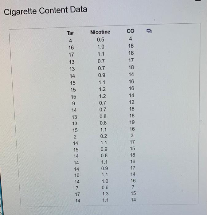 The Accompanying Table Provides Data For Tar Nicotine And Carbon Monoxide Co Contents In A Certain Brand Of Cigarett 2