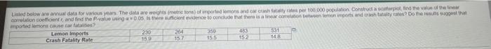 Listed Below Are Annual Data For Various Years The Data Are Weights Metric Tons Of Imported Lemons And Car Crash Fata 1